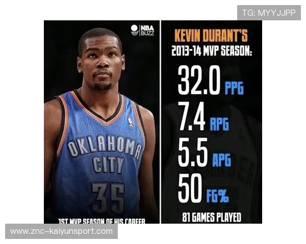 NBA赛季篮板效率提升，nba赛季篮板记录